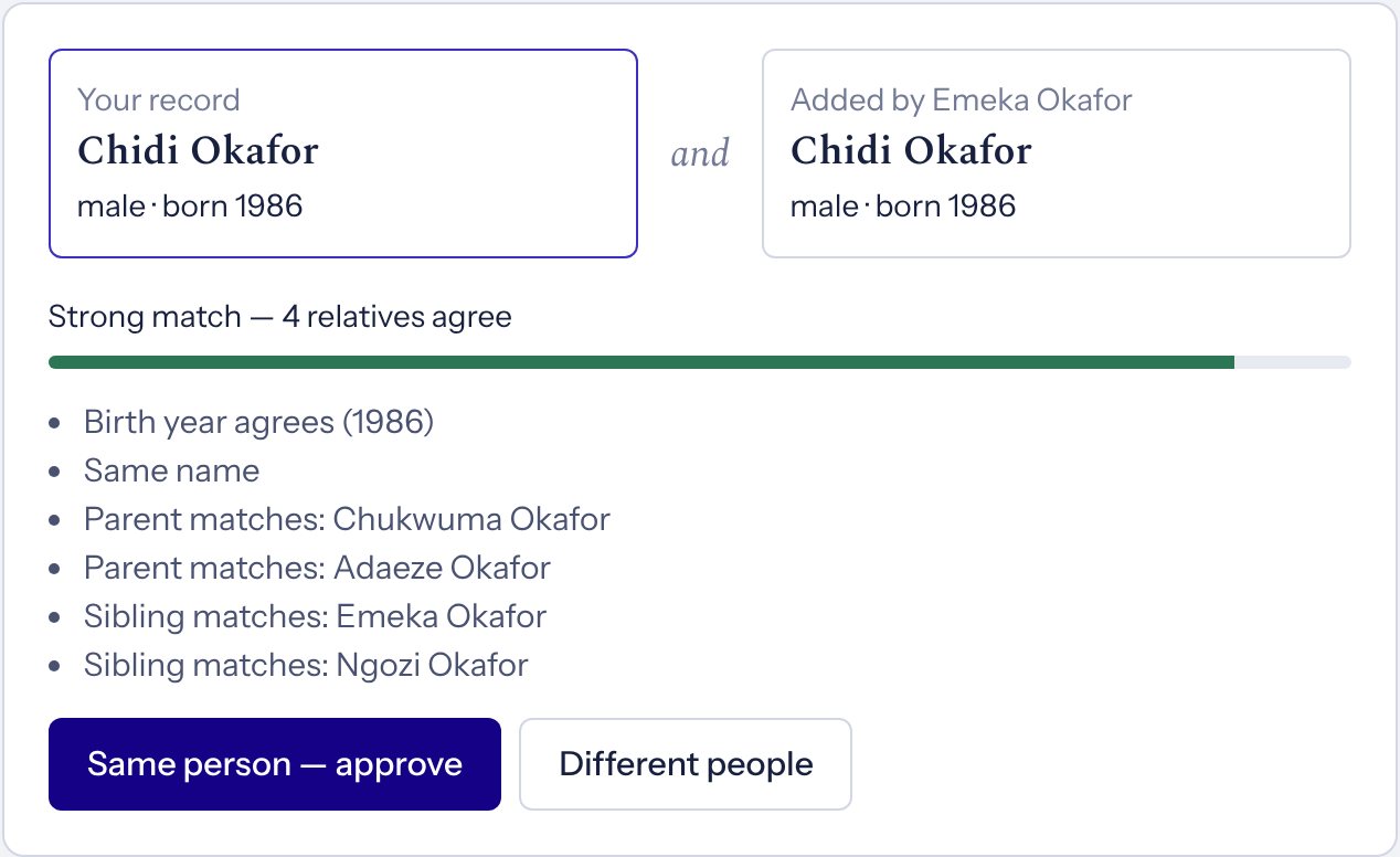 A match suggestion showing two records of the same man and the relatives that agree